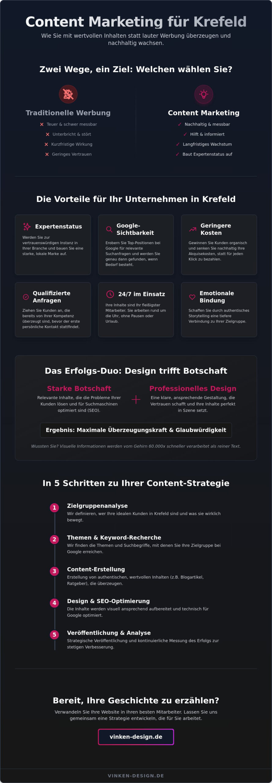 Content Marketing Krefeld: Wie Sie durch authentische Inhalte Kunden gewinnen