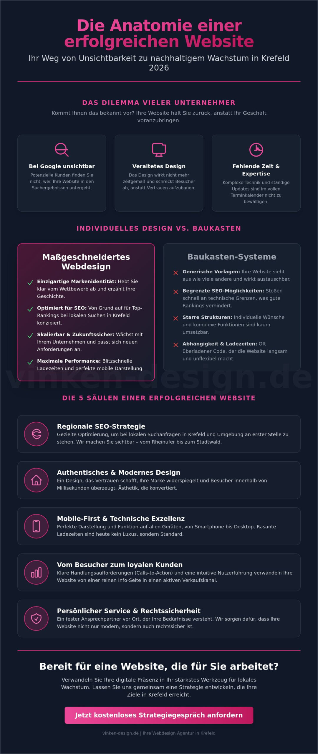 Webdesign Agentur Krefeld: Maßgeschneiderte Websites mit Strategie & Seele