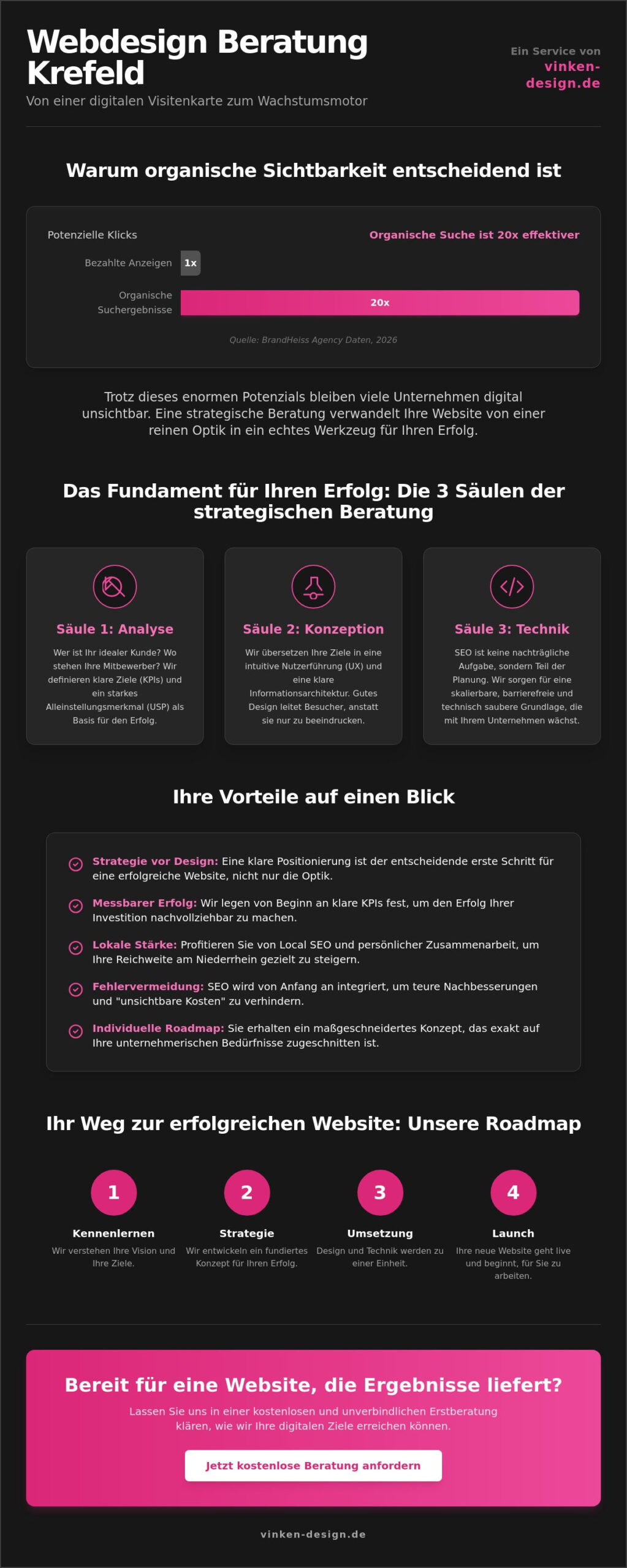 Webdesign Beratung Krefeld: Strategie & Design für Ihren digitalen Erfolg 2026