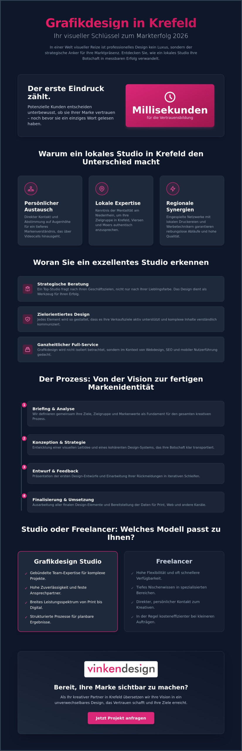 Grafikdesign Studio Krefeld: So finden Sie den perfekten Partner für Ihre Marke 2026