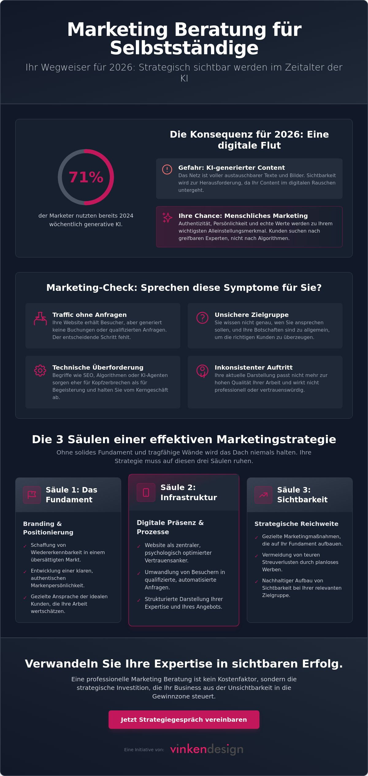 Marketing Beratung für Selbstständige: Ihr Kompass für Sichtbarkeit und Wachstum 2026