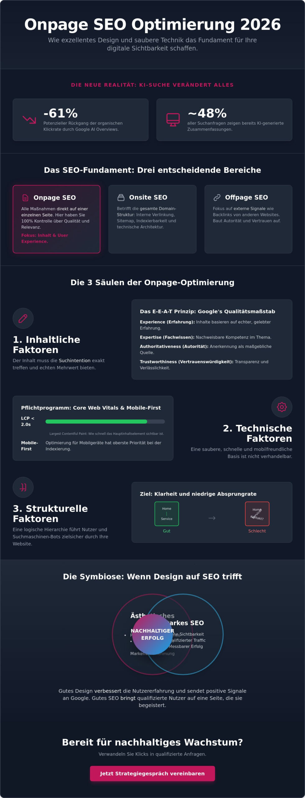 Onpage SEO Optimierung: Der ultimative Guide für nachhaltige Sichtbarkeit 2026