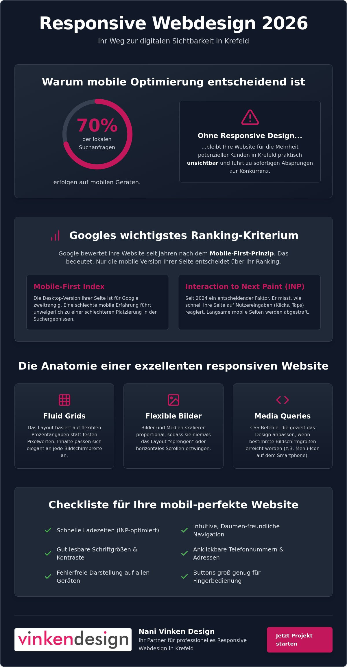 Responsive Webdesign Krefeld: Warum Ihre Website 2026 mobil glänzen muss