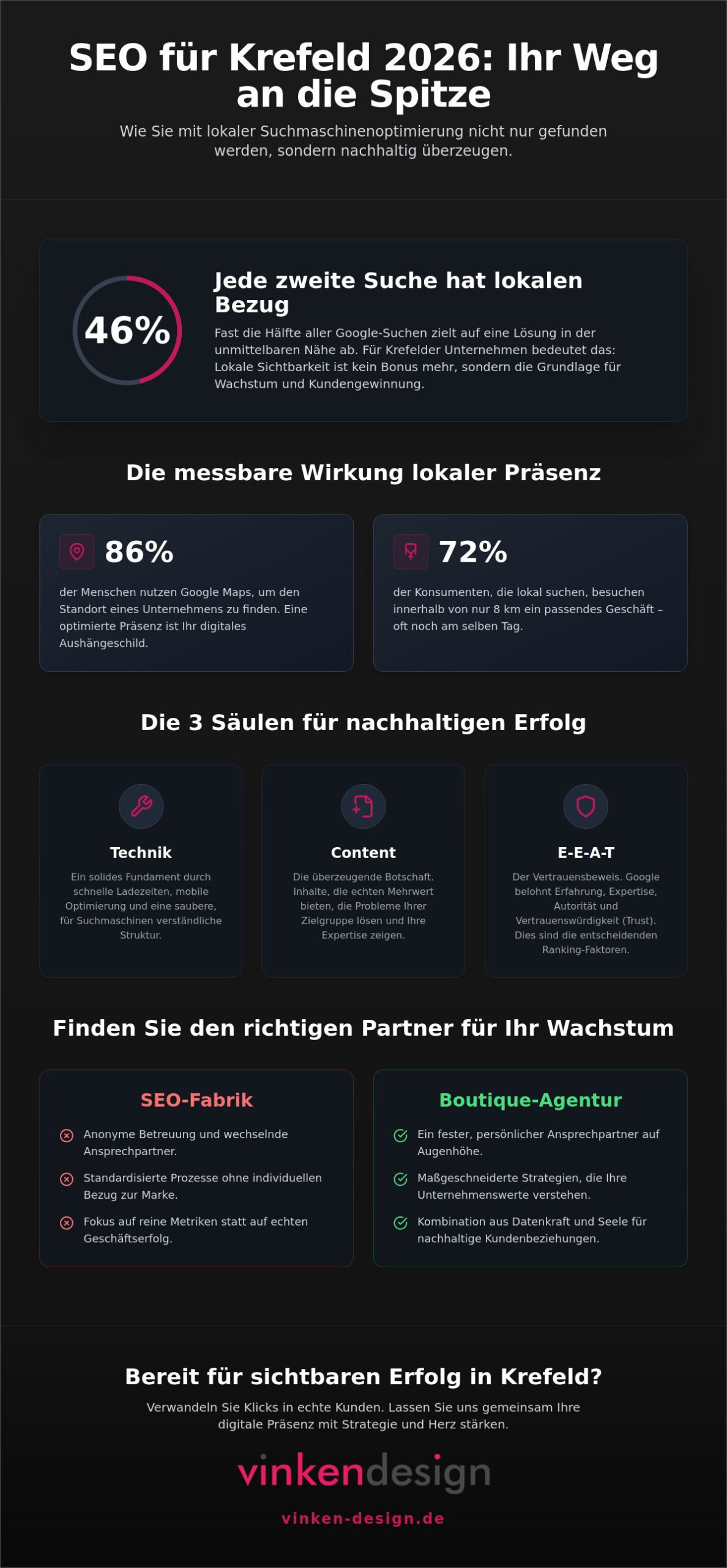 SEO Agentur Krefeld: Sichtbarkeit mit Strategie & Seele für 2026