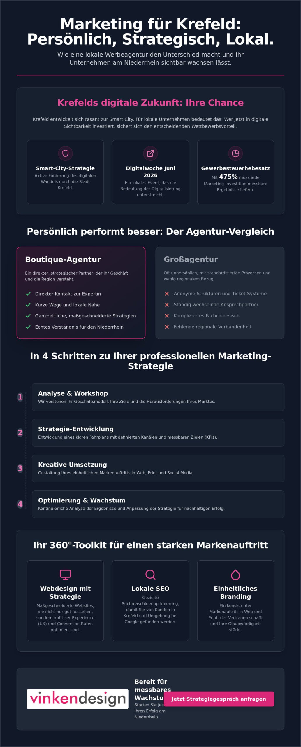 Werbeagentur Krefeld: Full-Service Marketing mit Strategie & Herz