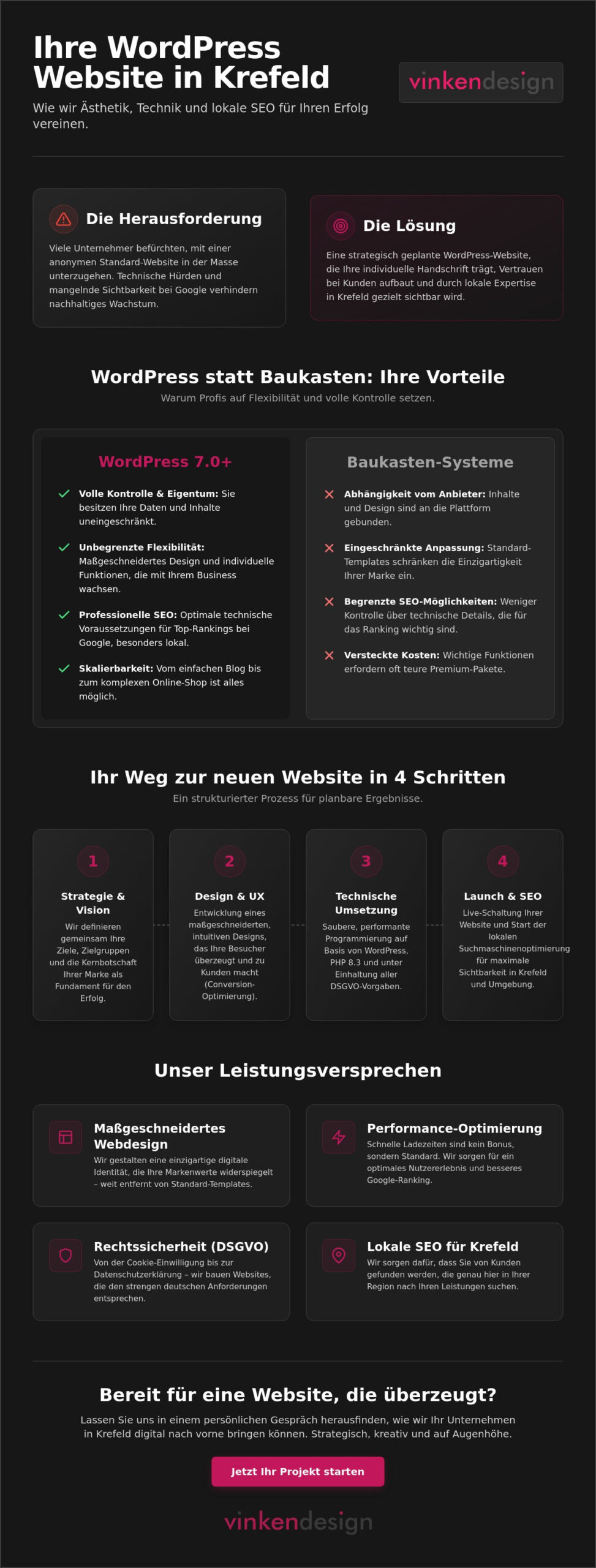 WordPress Agentur Krefeld: Maßgeschneiderte Websites mit Strategie & Seele
