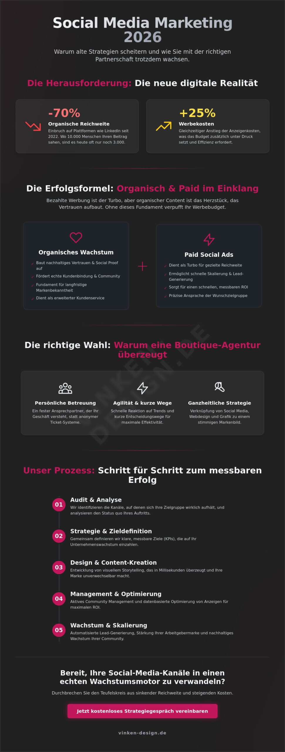 Social Media Marketing Agentur: Strategien für echte Sichtbarkeit und Wachstum 2026