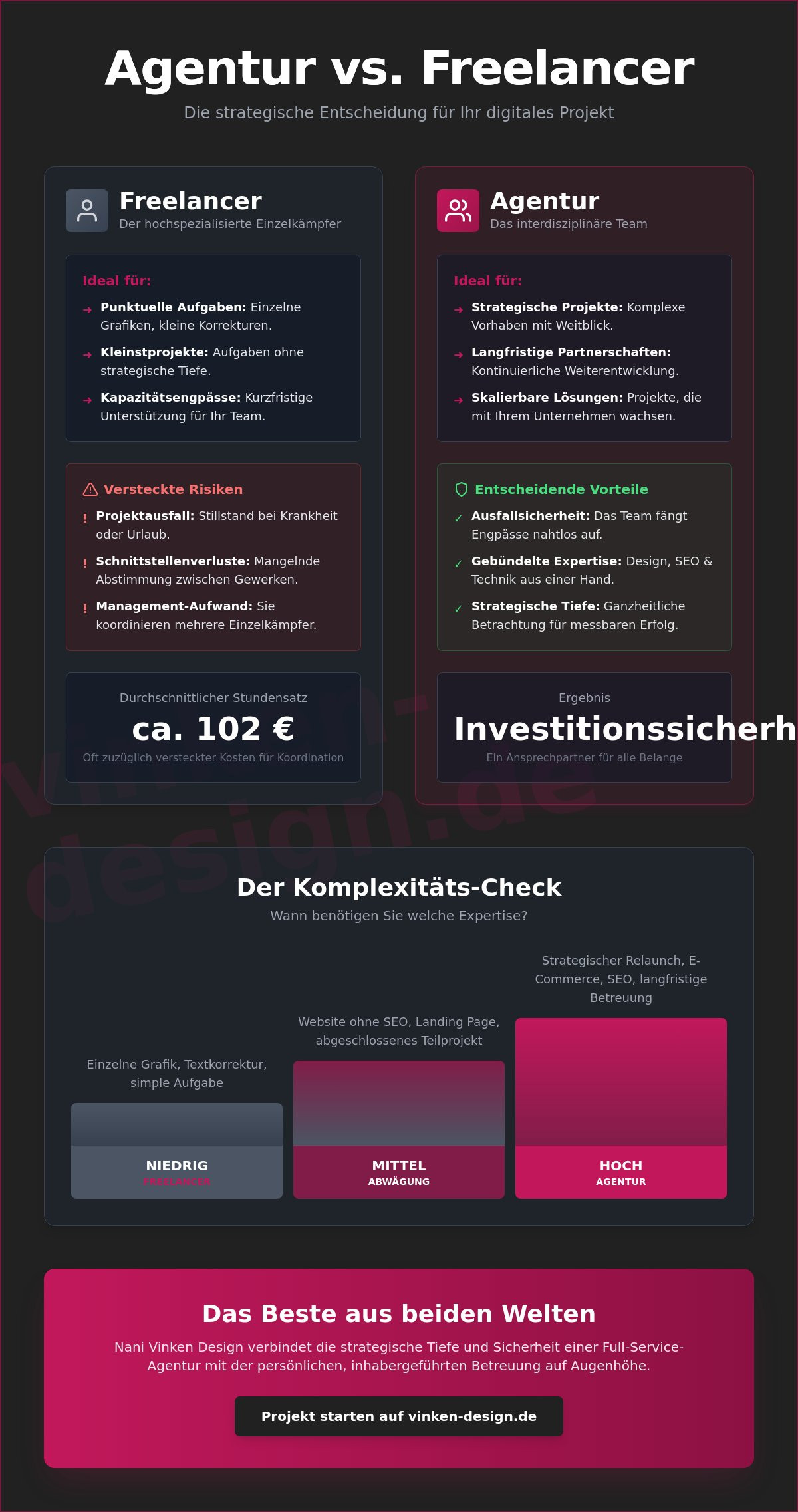 Agentur oder Freelancer? Die entscheidenden Vorteile für Ihr Projekt 2026