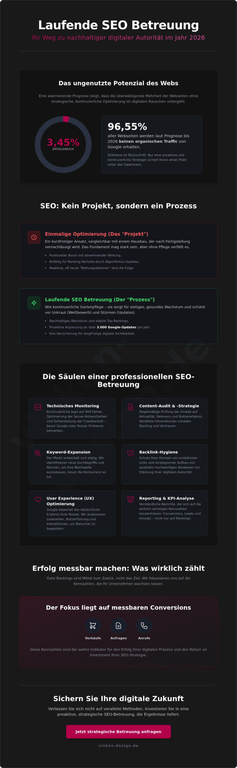 Laufende SEO Betreuung: Die ultimative Checkliste für nachhaltiges Google-Wachstum 2026