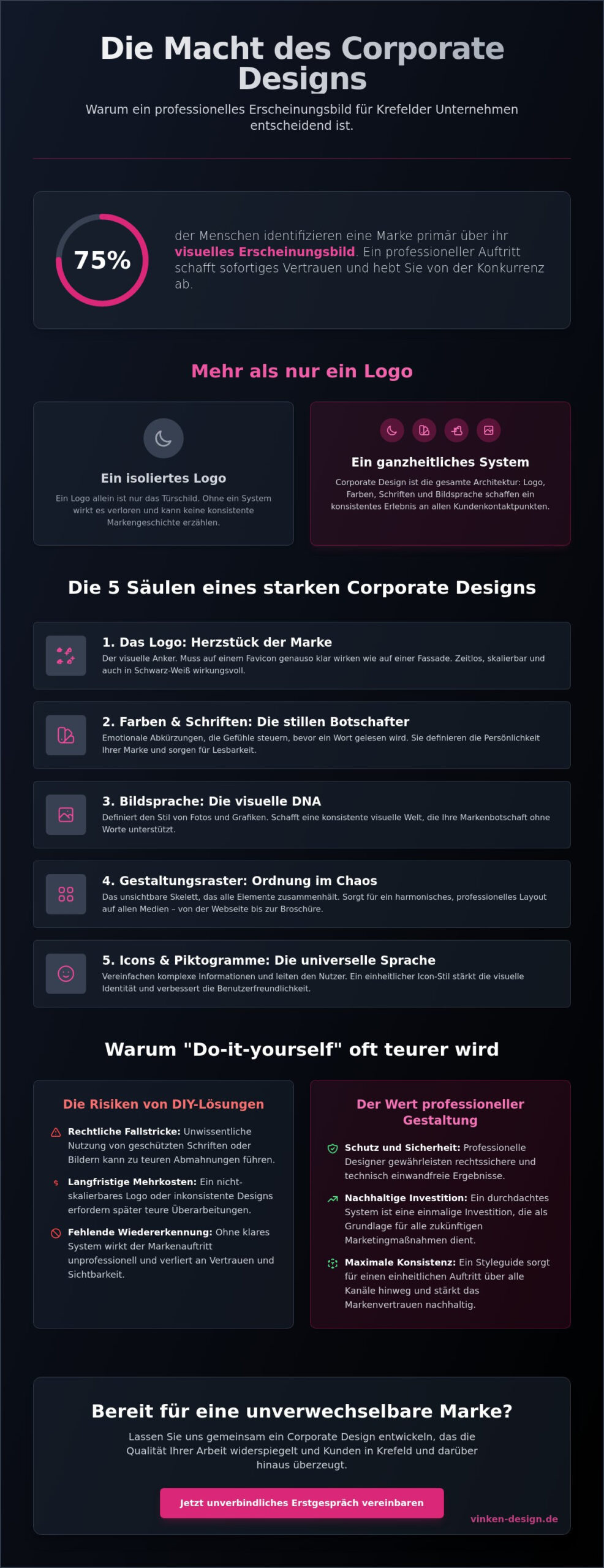 Corporate Design Krefeld: Warum Ihr Markenauftritt das Fundament für Ihren Erfolg ist