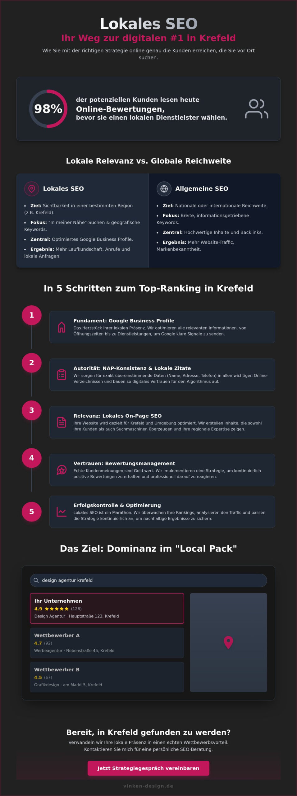 Lokale SEO Agentur: Warum regionale Sichtbarkeit 2026 den Unterschied macht