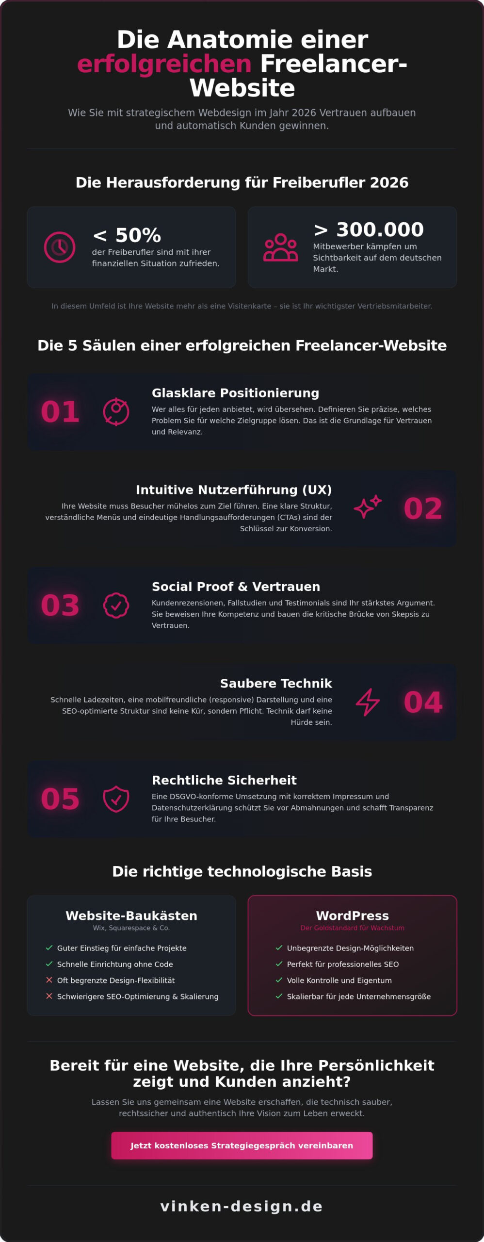 Webdesign für Freiberufler: So gewinnen Sie 2026 Kunden durch Persönlichkeit