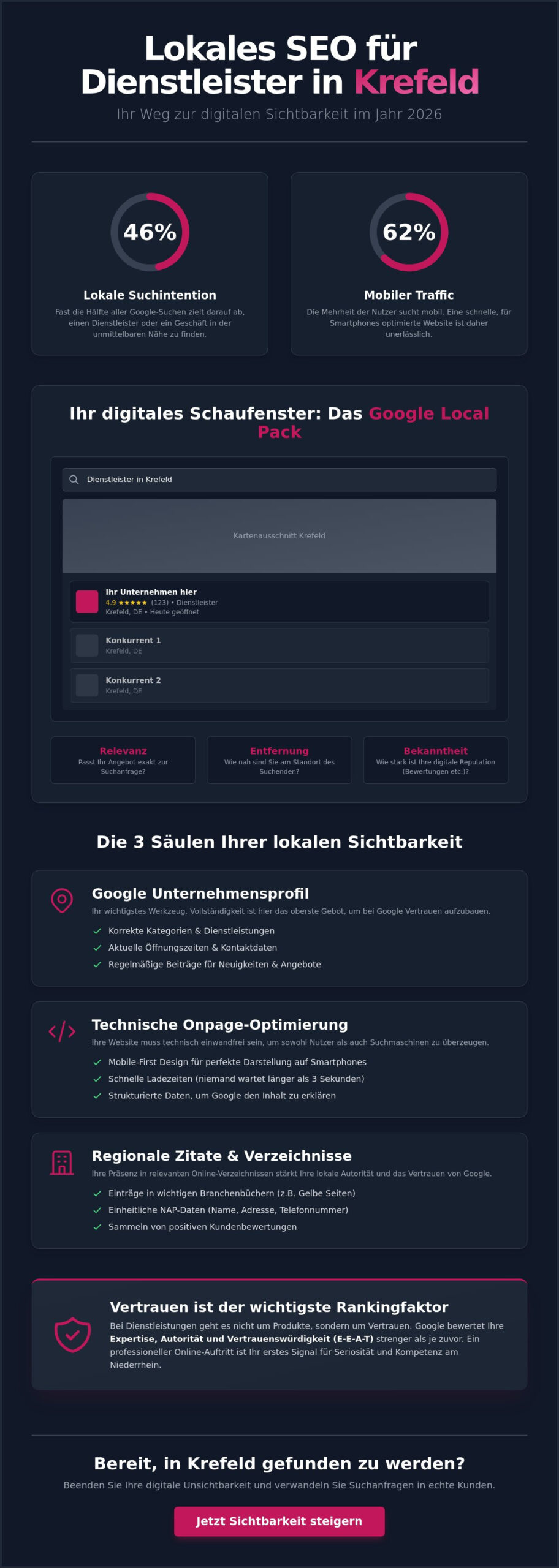 SEO für lokale Dienstleister: Der ultimative Guide für Sichtbarkeit in Krefeld 2026