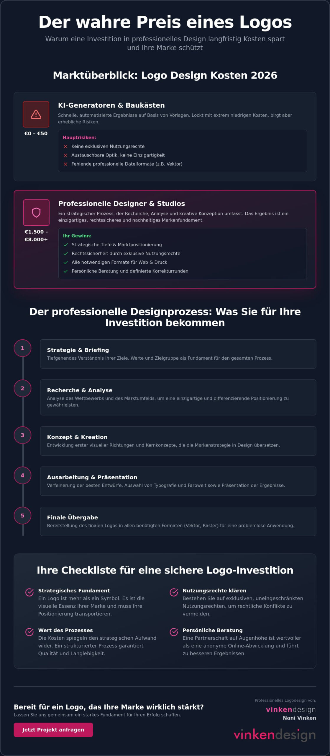 Logo Design Kosten 2026: Was kostet ein professionelles Logo wirklich?