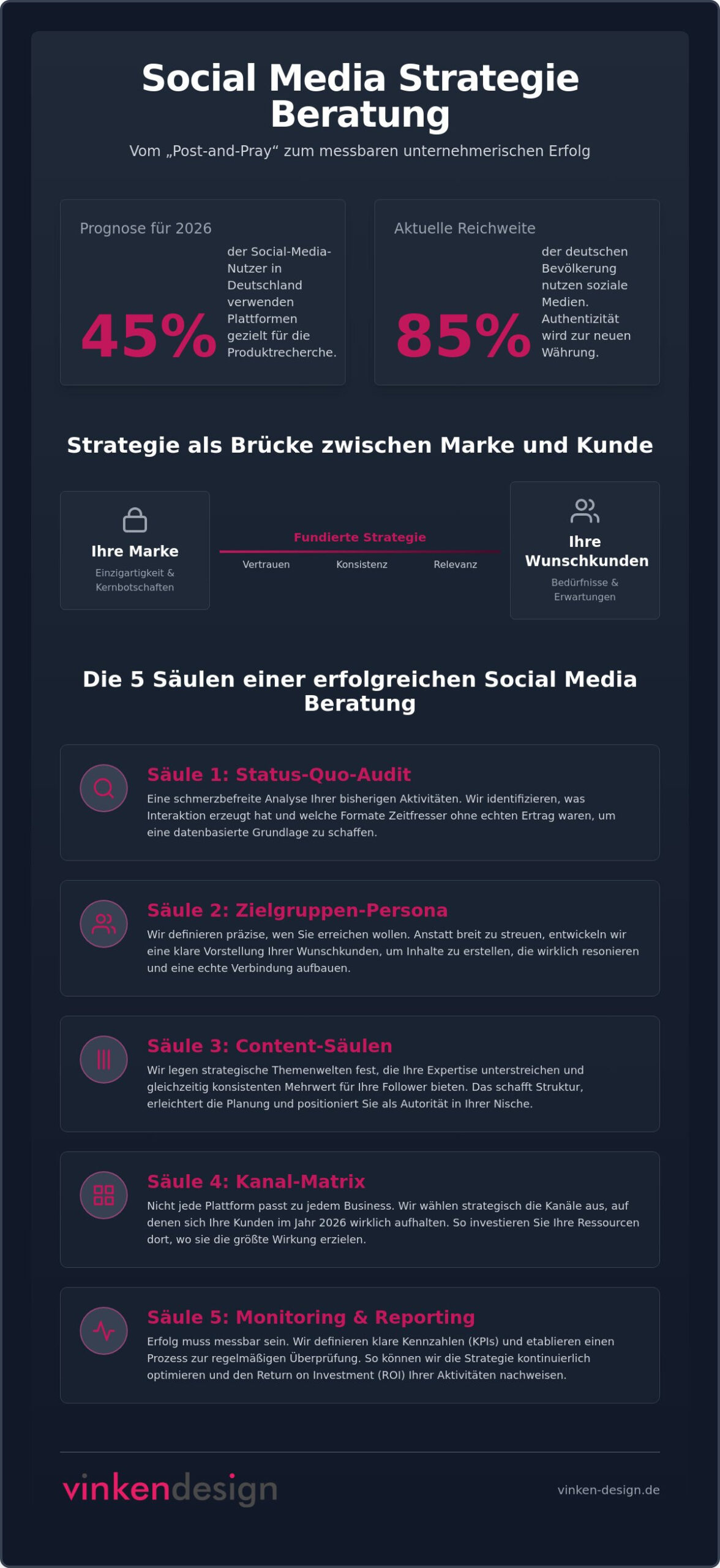 Social Media Strategie Beratung: Ihr Fahrplan für echte Sichtbarkeit 2026