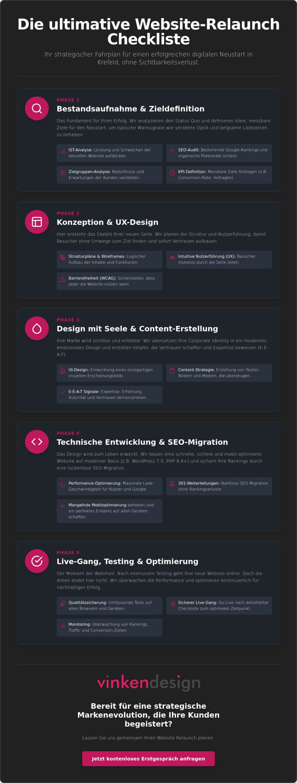 Website Relaunch Krefeld: Die ultimative Checkliste für Ihren digitalen Neustart 2026