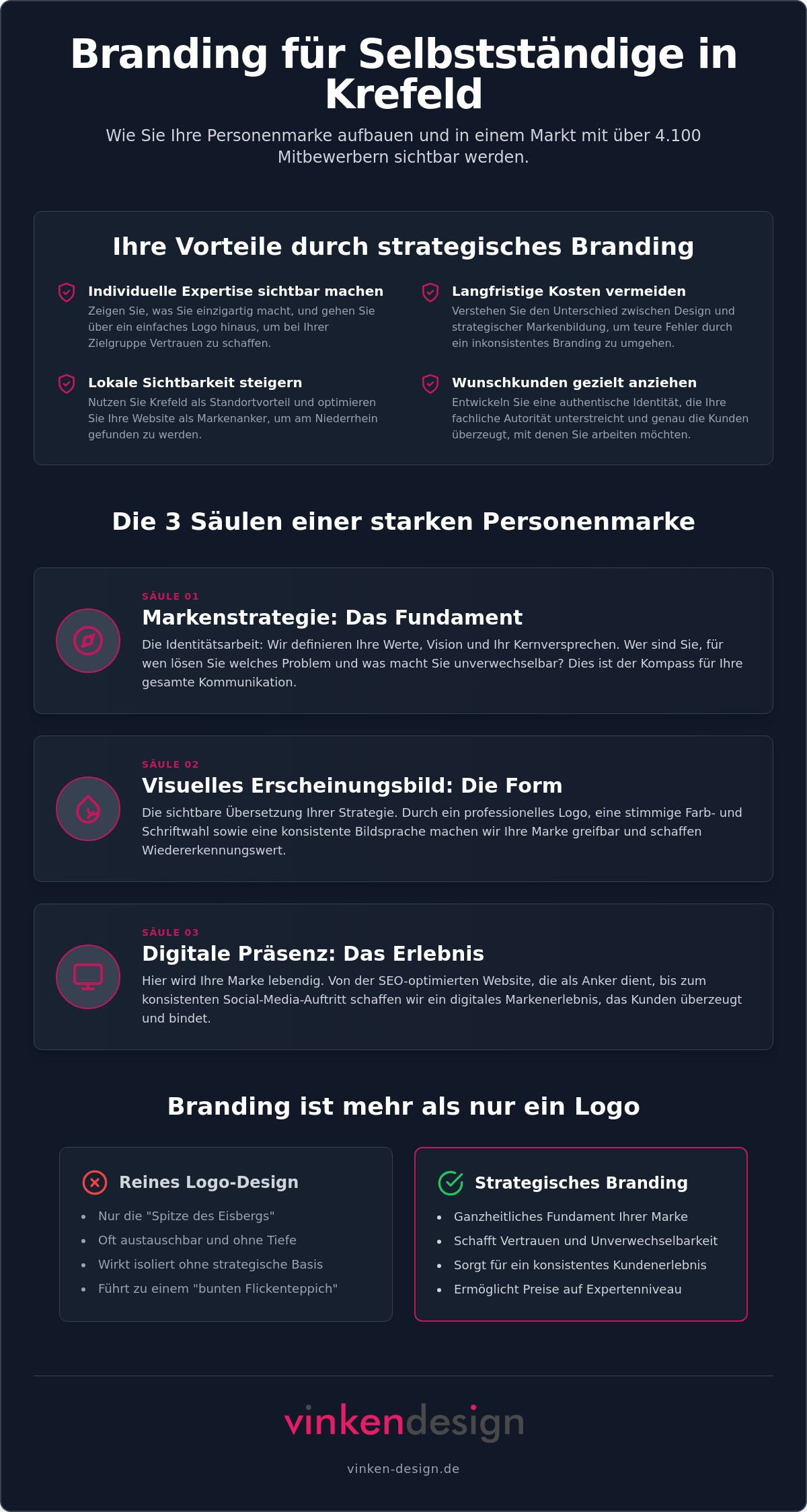 Branding für Selbstständige in Krefeld: Mit Strategie & Seele zur unverwechselbaren Marke