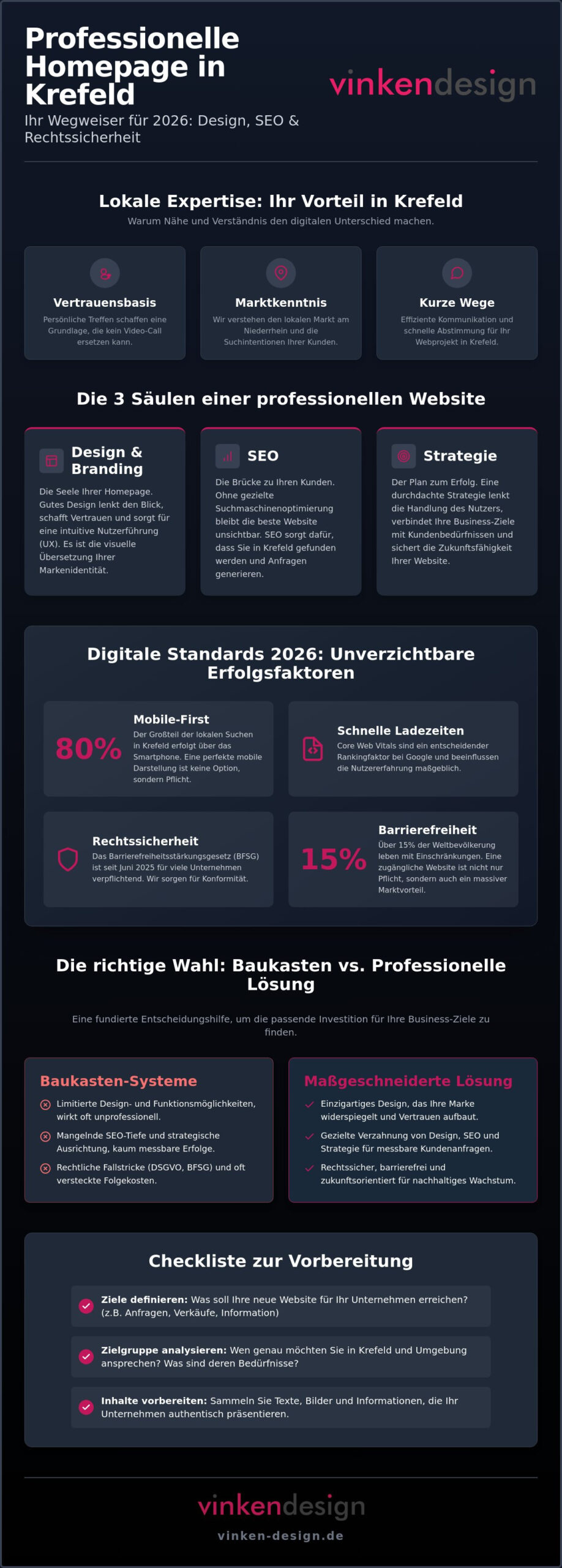 Homepage erstellen lassen Krefeld: Ihr Leitfaden für 2026