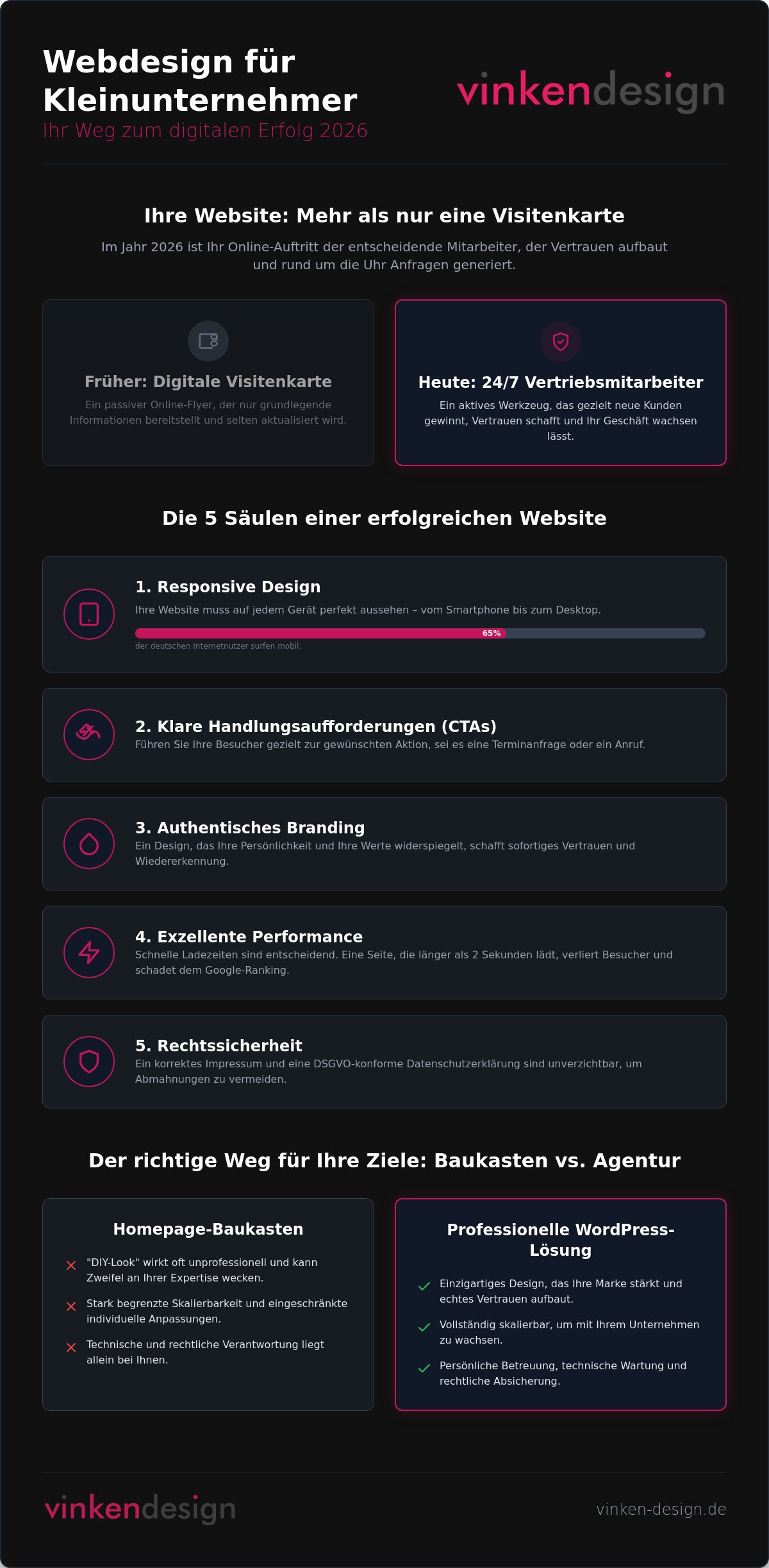 Webdesign für Kleinunternehmer: Professionell & Persönlich zum Erfolg 2026