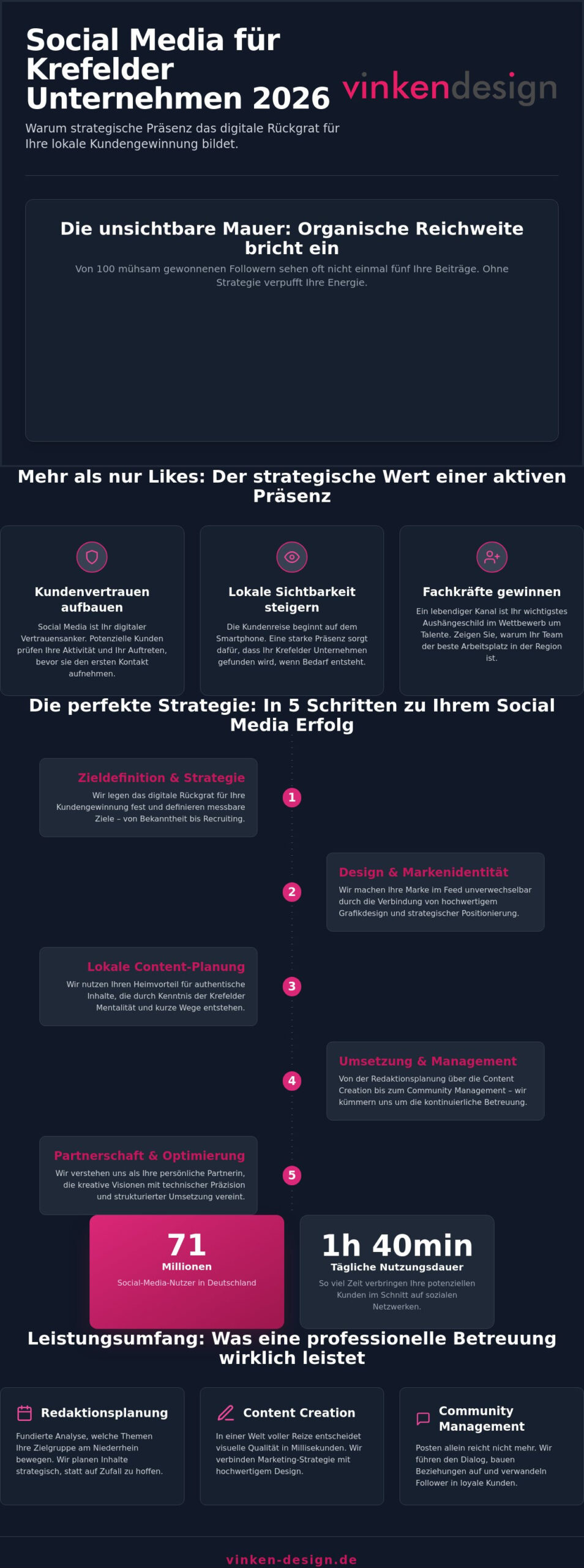 Social Media Betreuung Krefeld: Strategie & Sichtbarkeit für lokale Unternehmen 2026