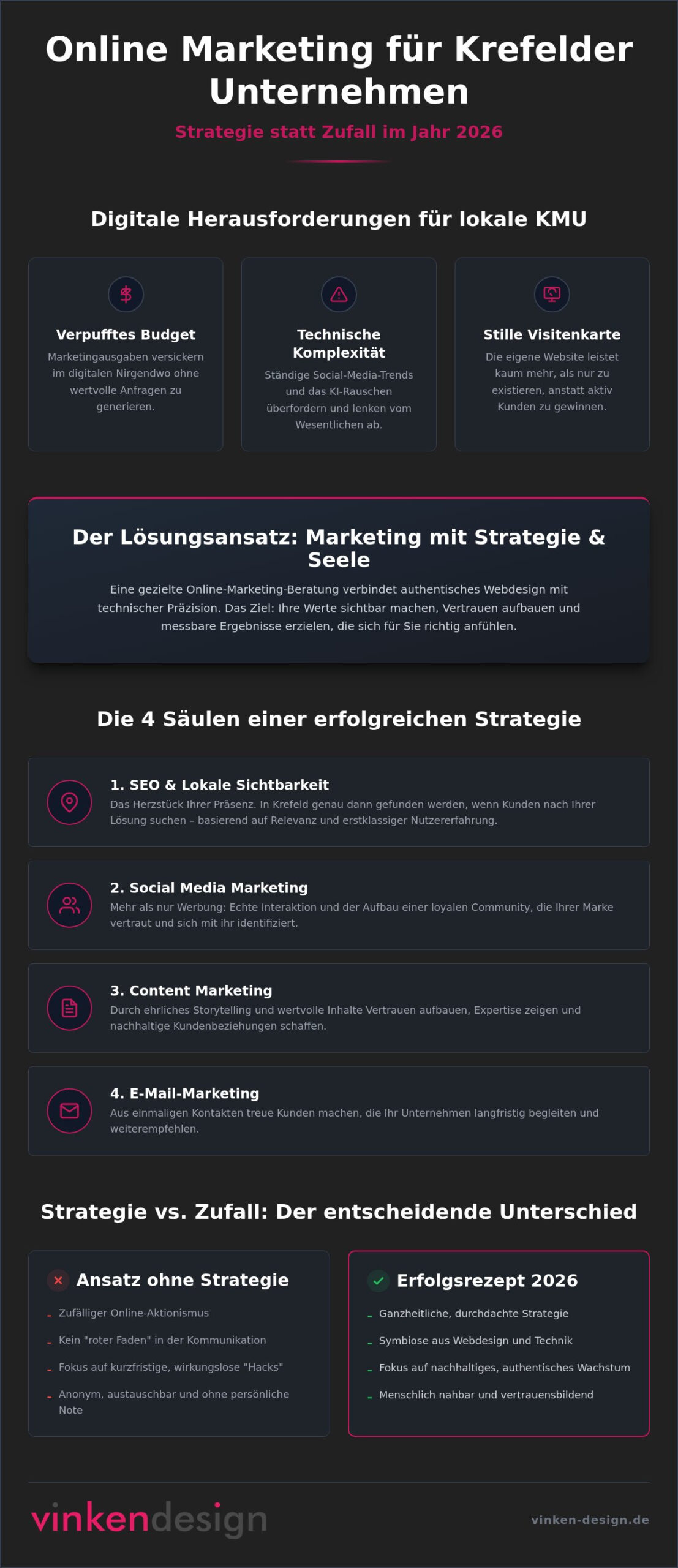 Online Marketing Beratung Krefeld: Mit Strategie & Seele zum Erfolg 2026
