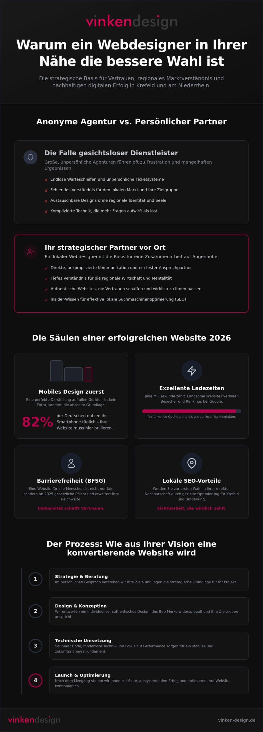 Webdesigner in der Nähe finden: Warum lokale Expertise 2026 den Unterschied macht