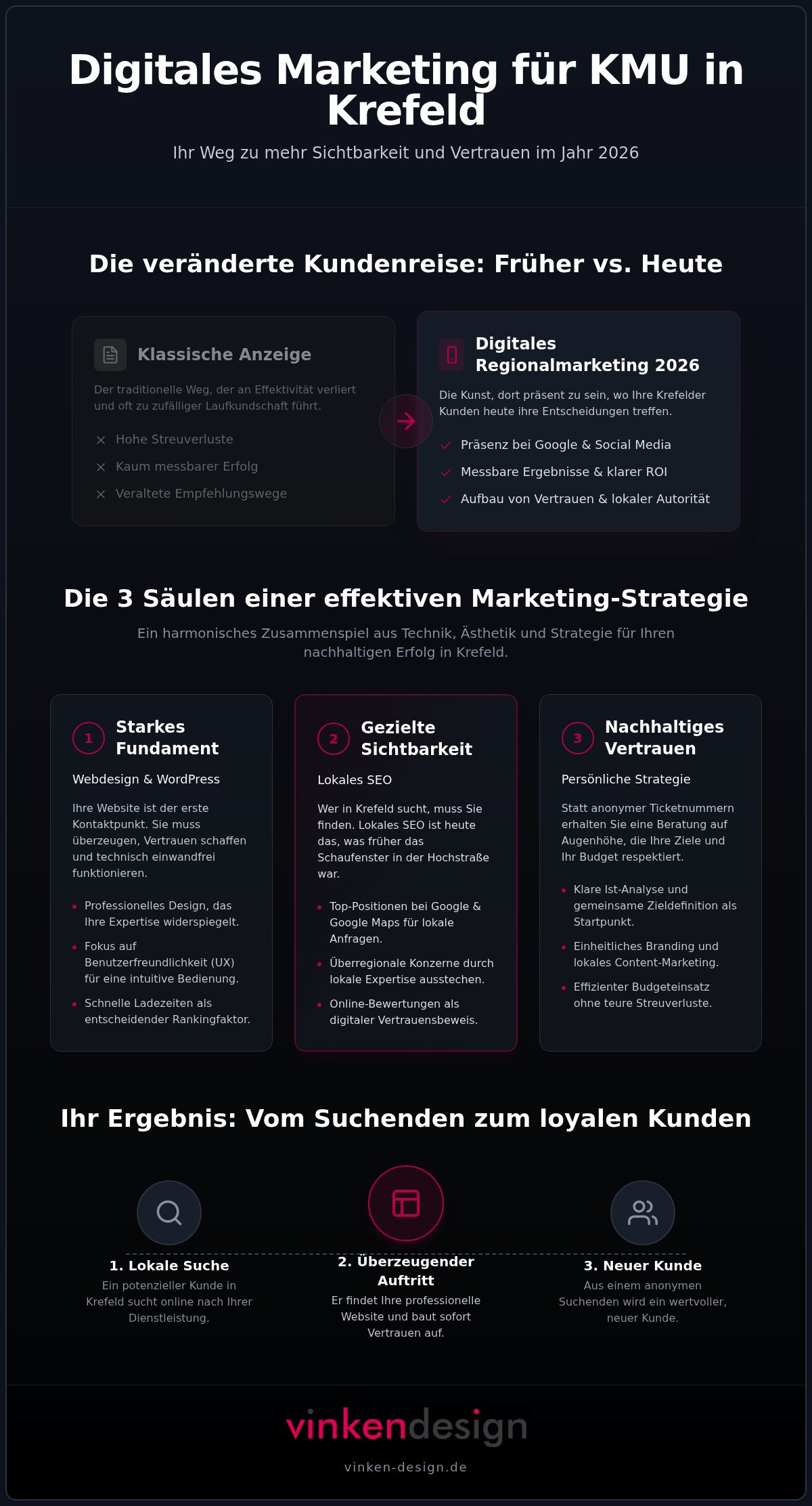 Marketingagentur Krefeld: Strategien für lokale Sichtbarkeit & digitales Wachstum 2026