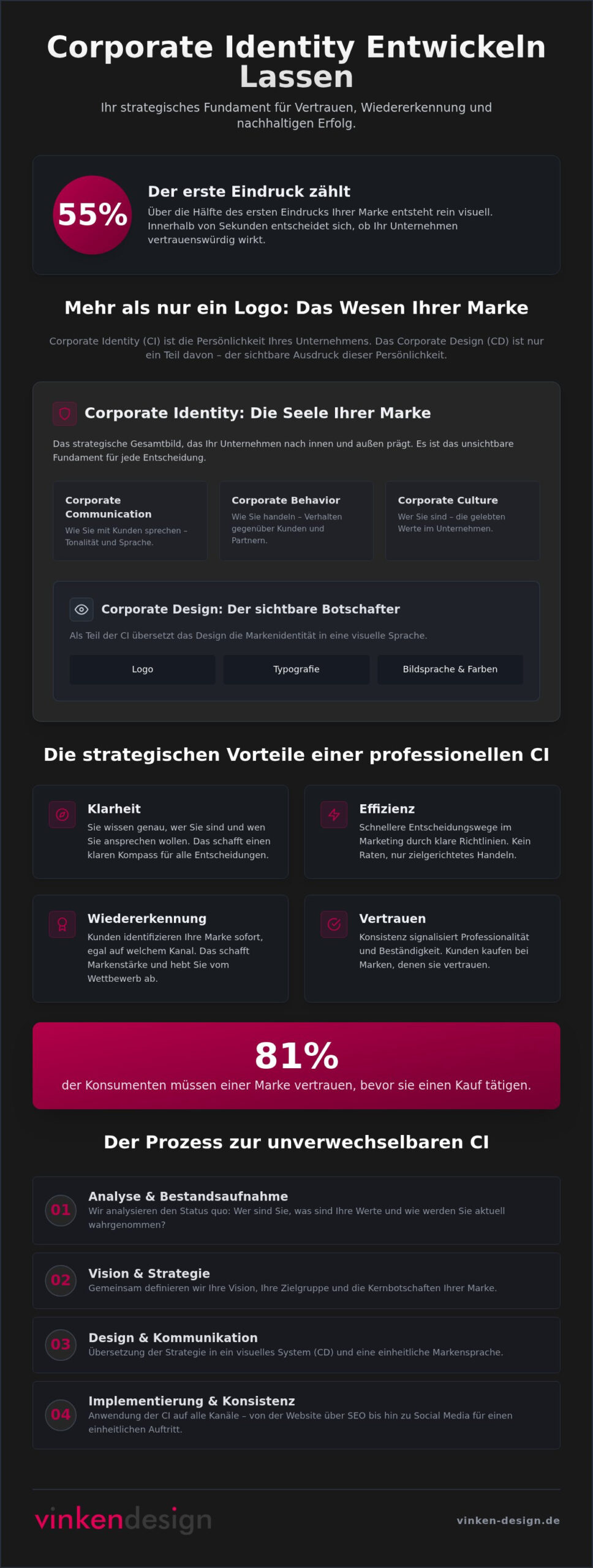 Corporate Identity entwickeln lassen: Ihr Leitfaden für eine starke Marke 2026