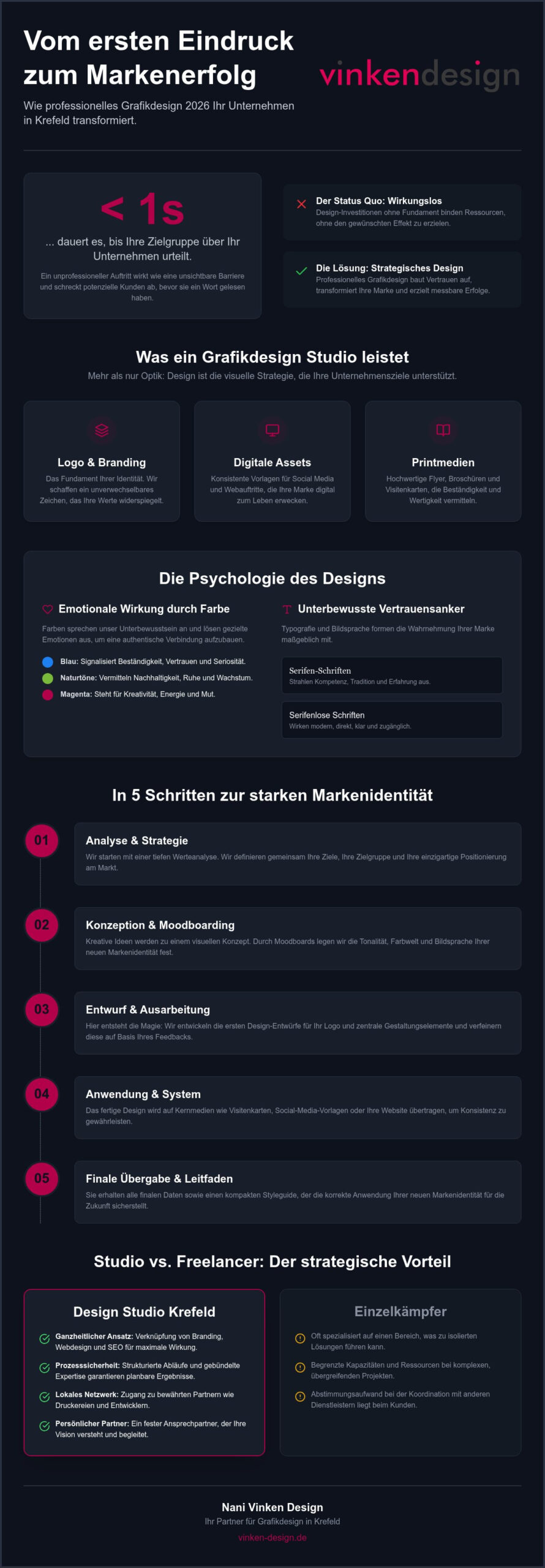 Grafikdesign Studio Krefeld: Mit strategischem Design zum Markterfolg 2026