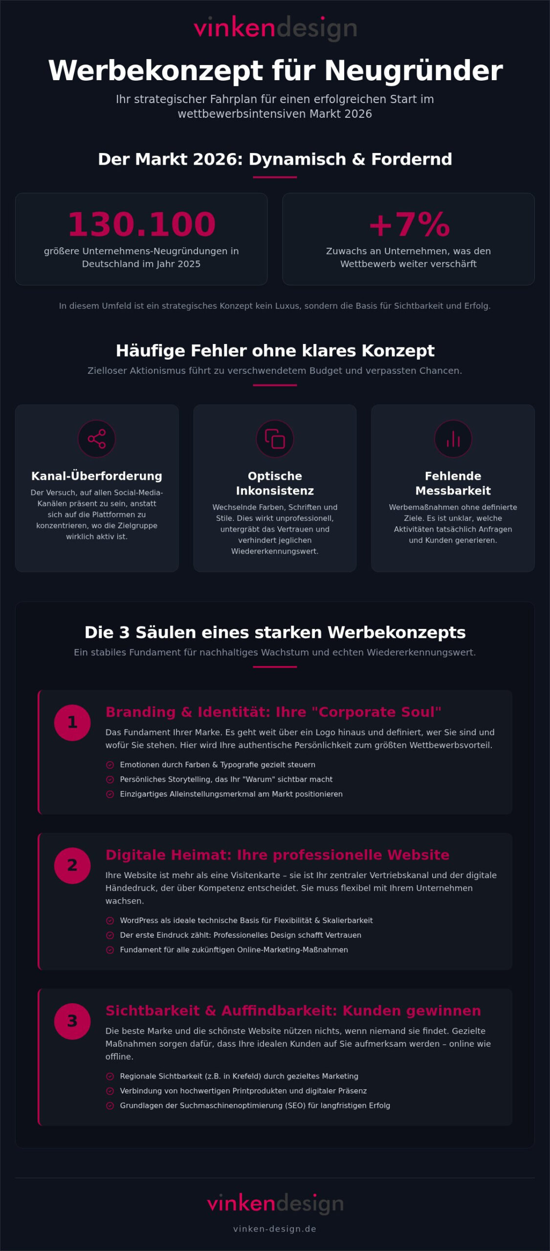 Werbekonzept für Neugründer: Mit Strategie & Seele zum erfolgreichen Start 2026