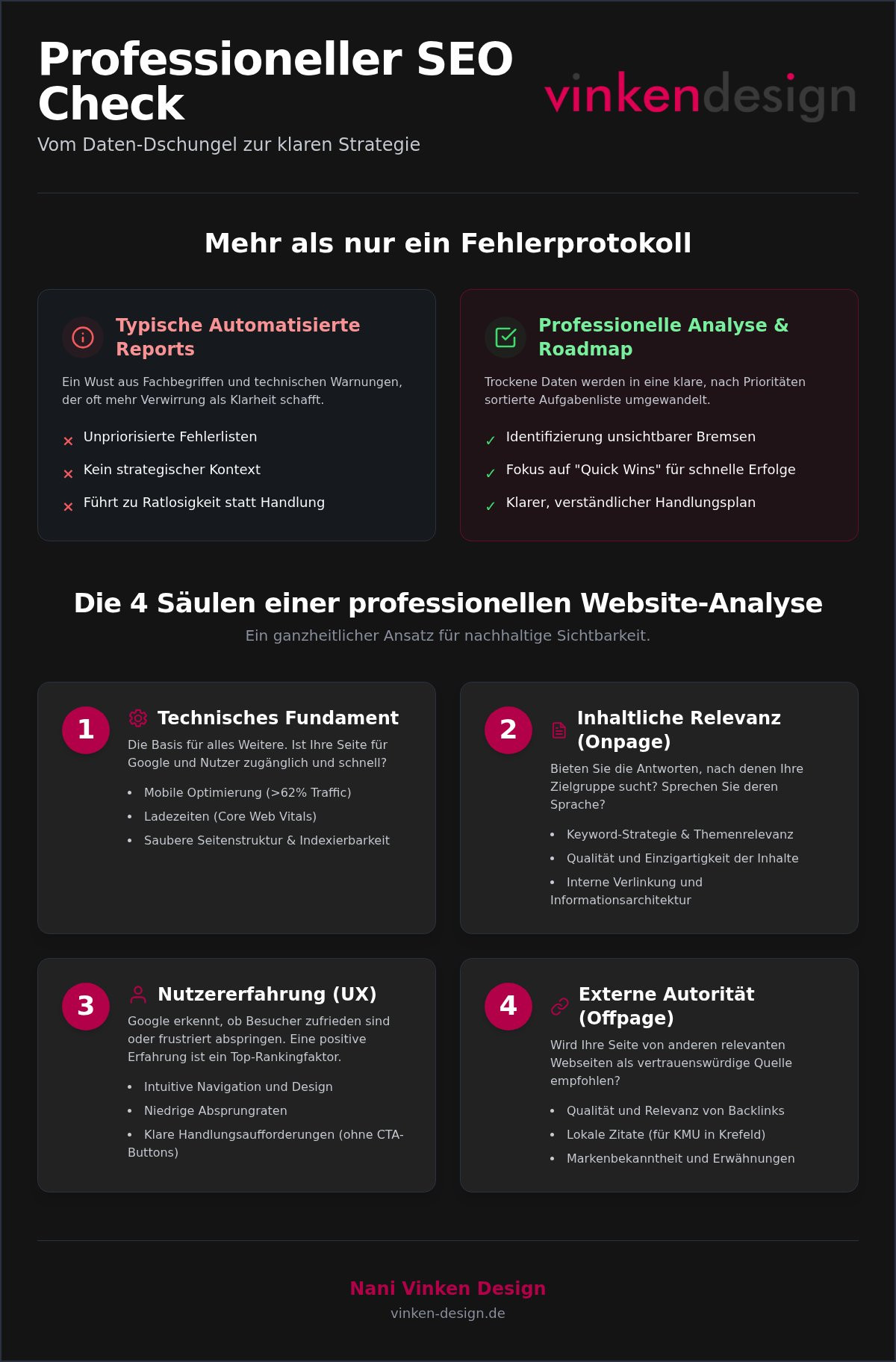 SEO Check für Webseiten: Warum Daten ohne Strategie wertlos sind (2026)