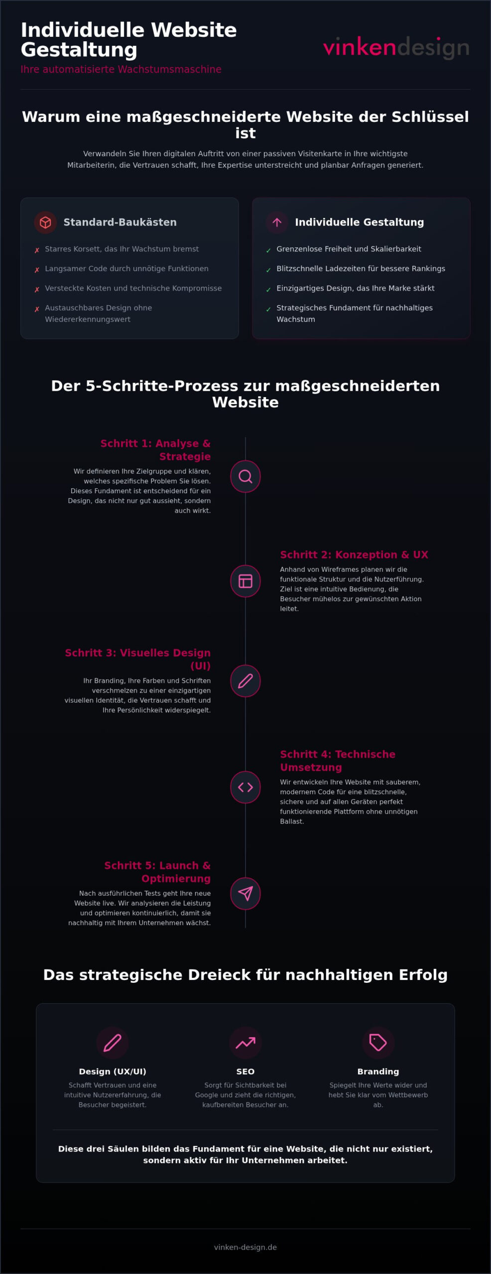 Individuelle Website Gestaltung: Warum Ihre Homepage mehr als nur ein digitales Aushängeschild ist