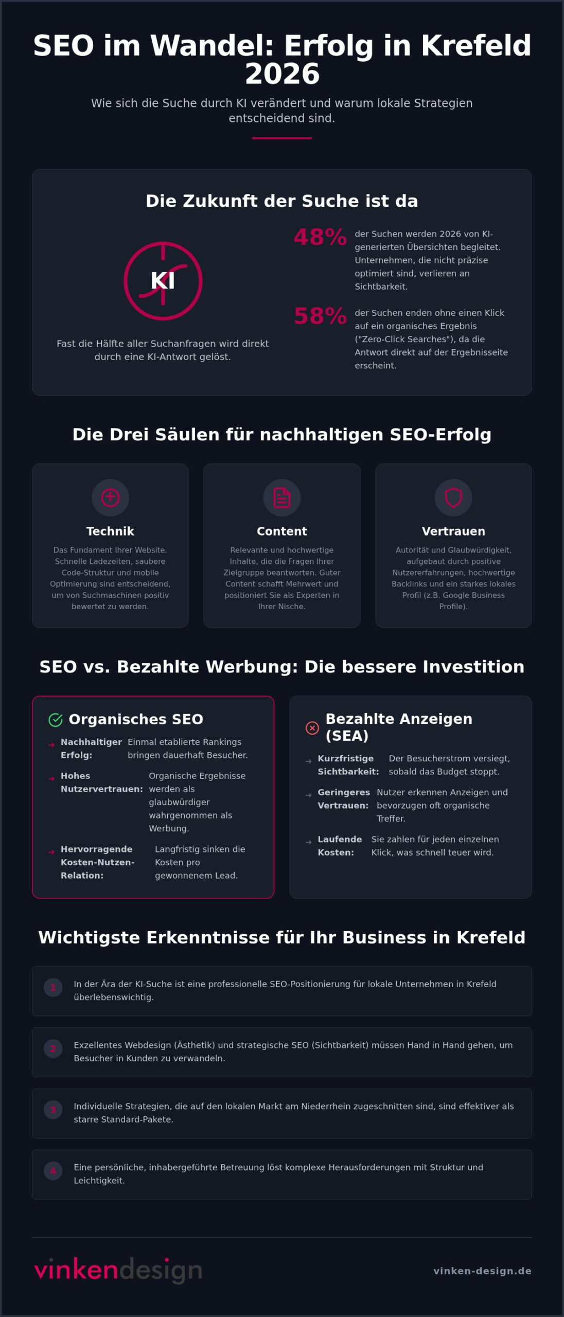 SEO Agentur Krefeld: Sichtbarkeit mit Strategie & Seele für 2026