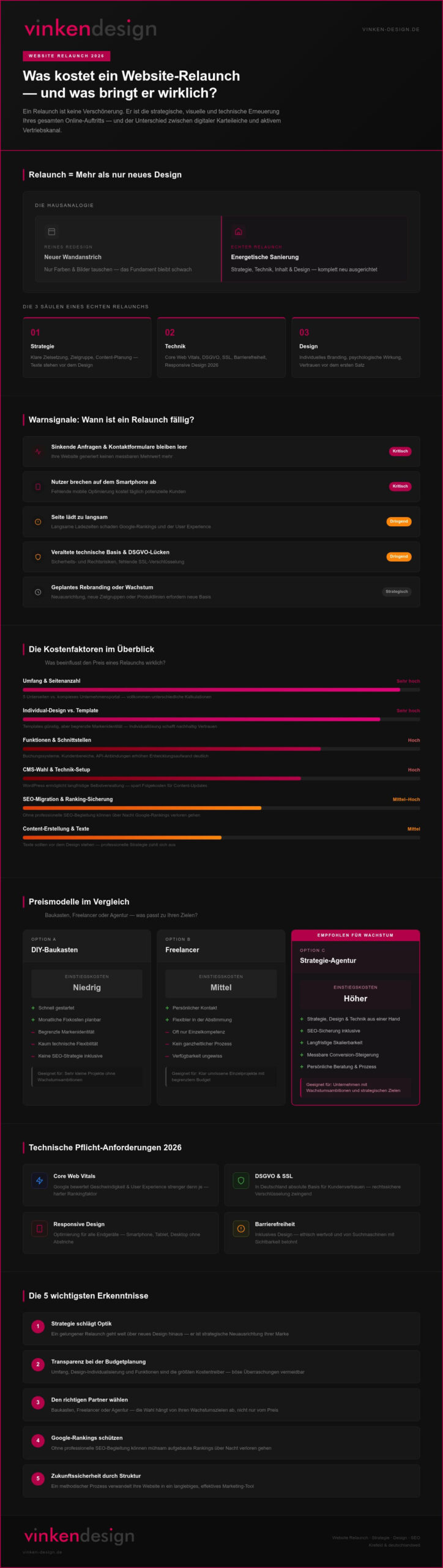 Website Relaunch Kosten 2026: Was kostet eine neue Strategie?