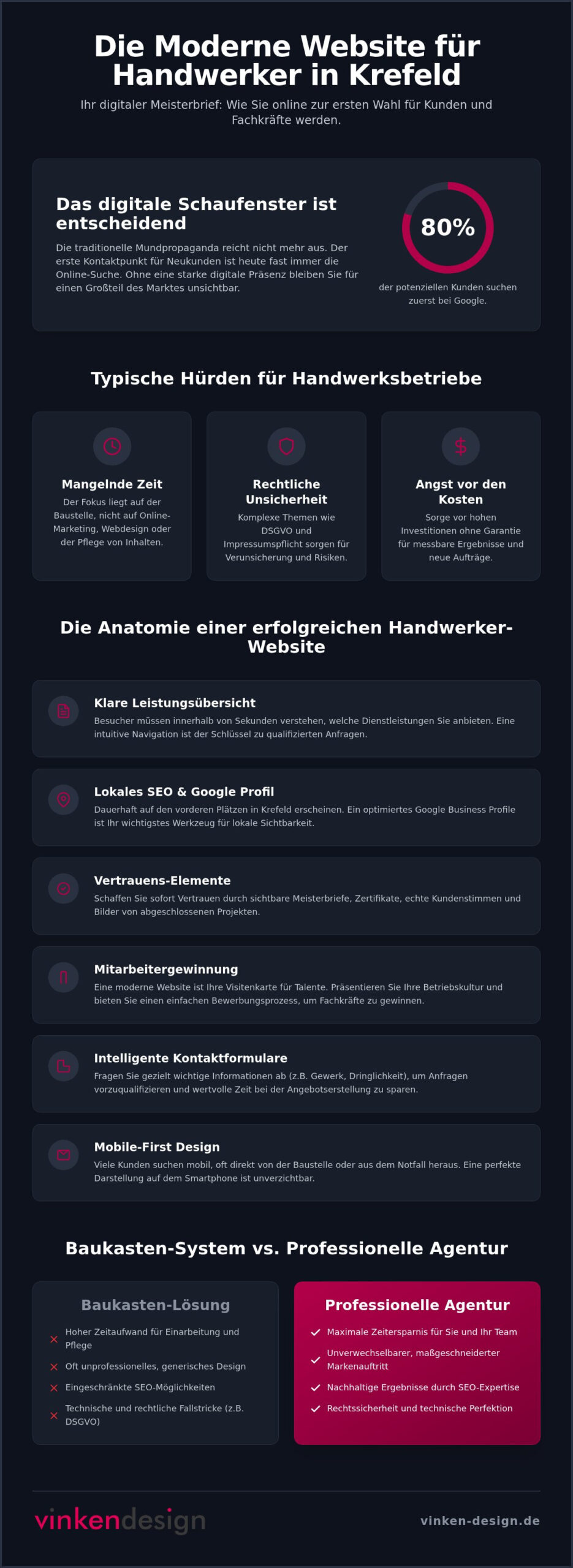 Website für Handwerker in Krefeld: So gewinnen Sie digital neue Kunden