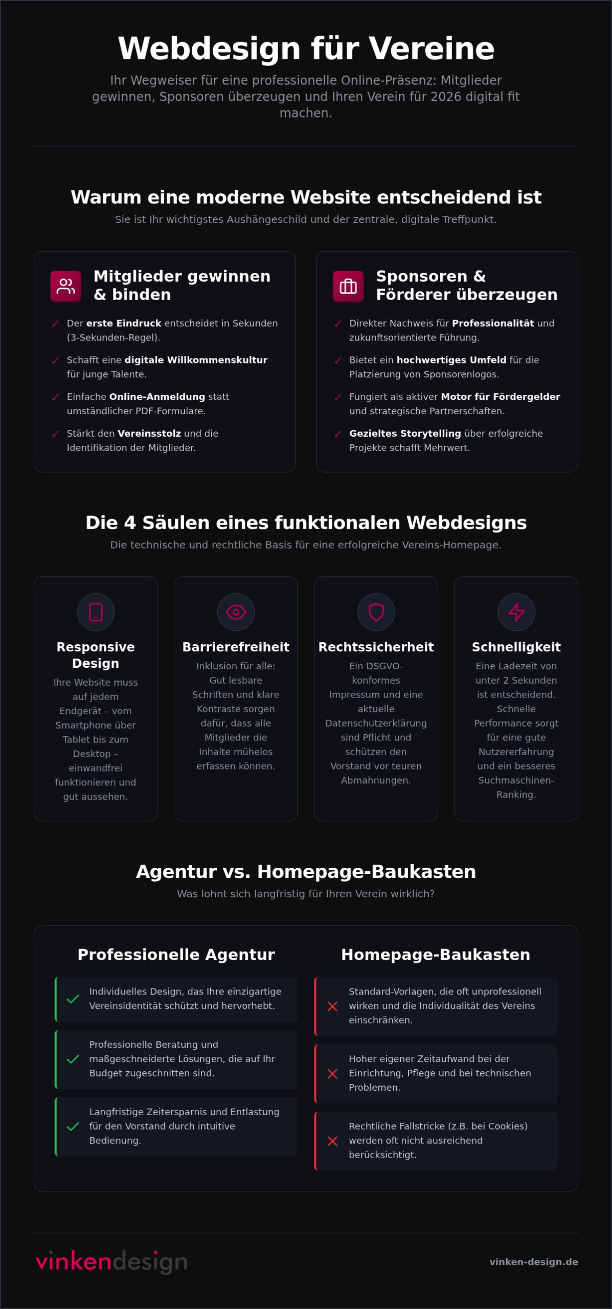 Webdesign für Vereine: Professionell, nahbar & erfolgreich 2026