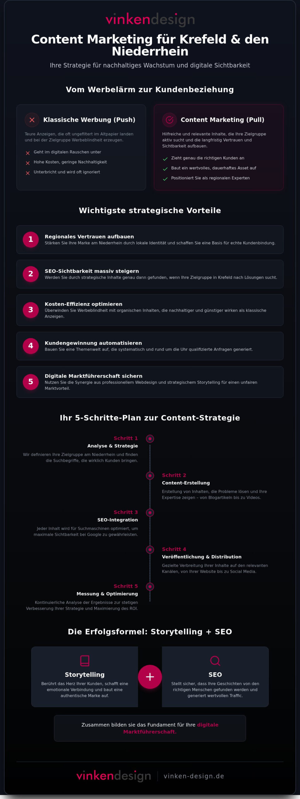 Content Marketing Krefeld: Mit Storytelling & Strategie zur lokalen Marktführerschaft 2026