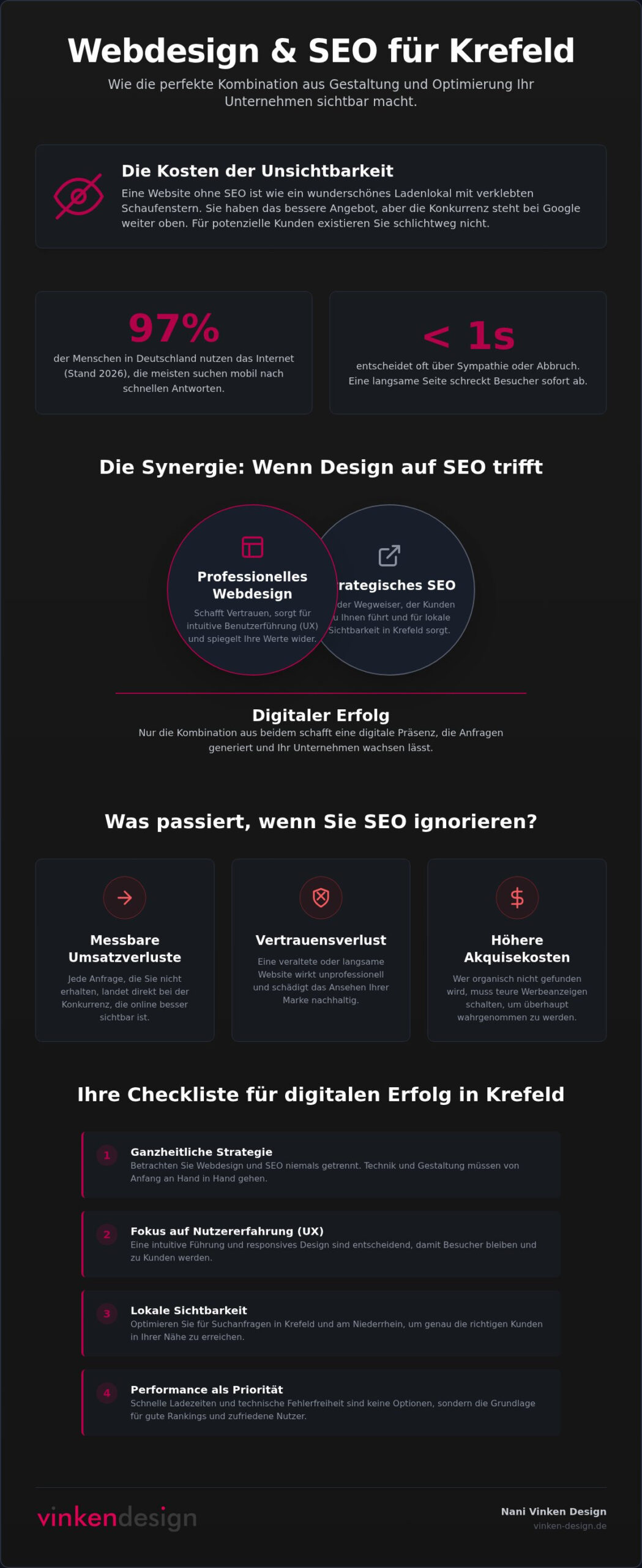 Webdesign und SEO Krefeld: Sichtbarkeit mit Strategie & Seele