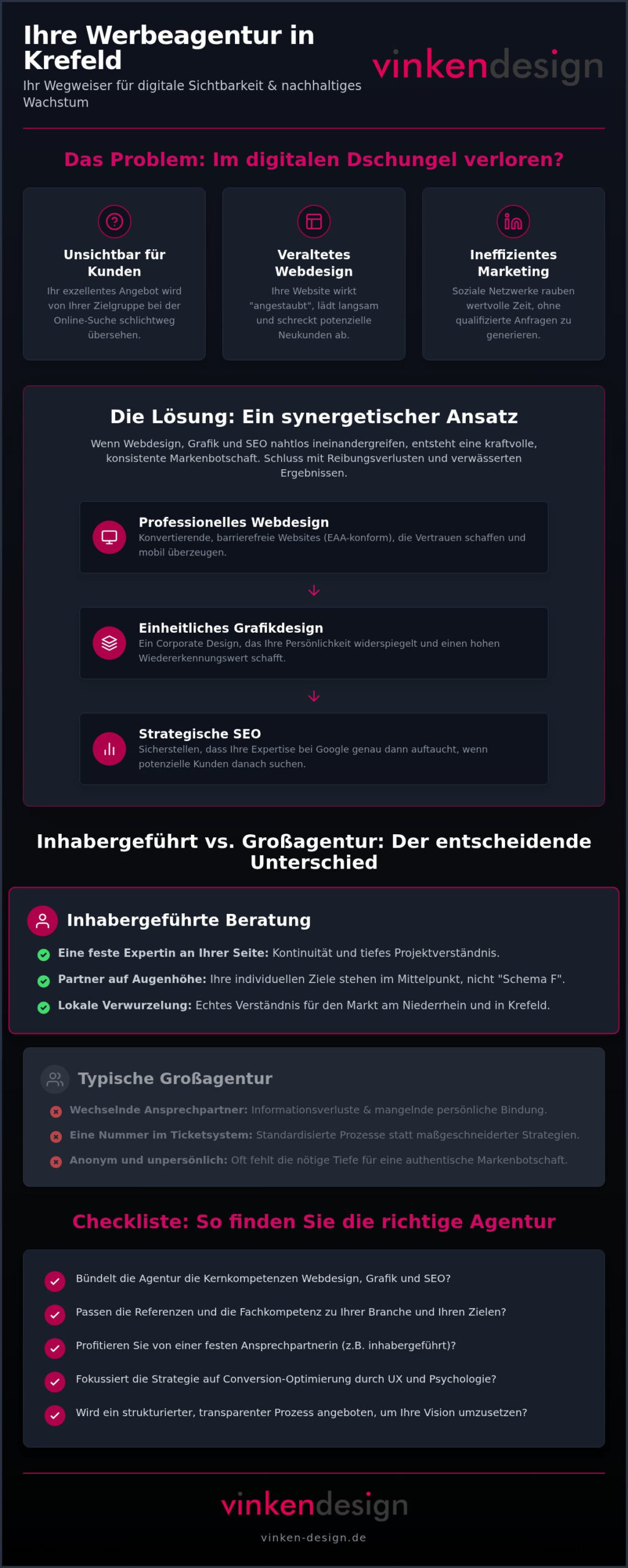 Ihr kompletter Werbeagentur Krefeld Ratgeber