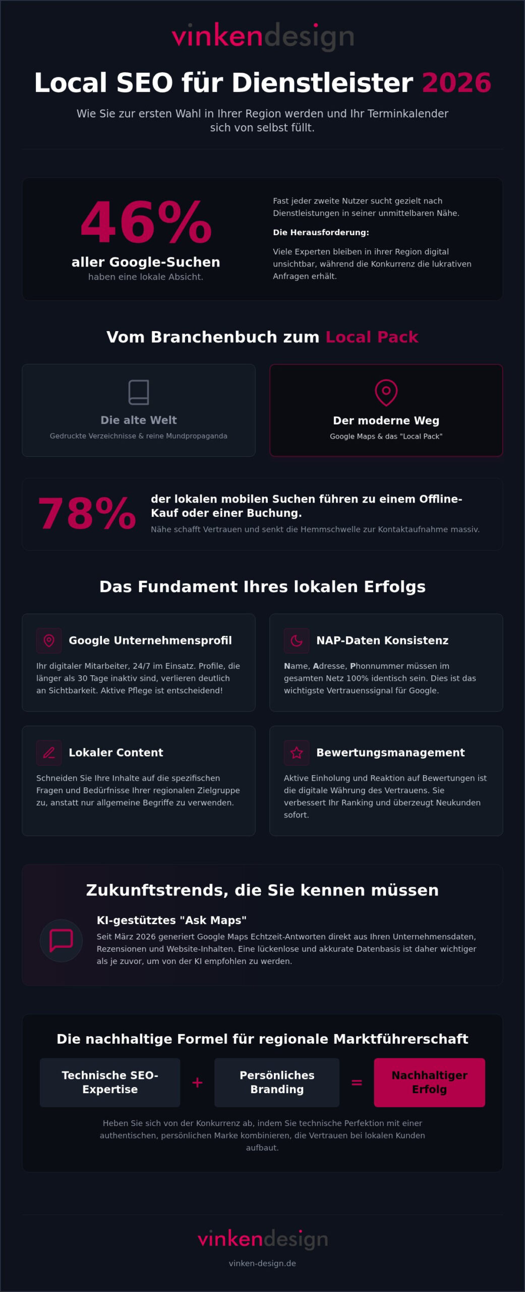 Local SEO für Dienstleister: So werden Sie 2026 in Ihrer Region zur ersten Wahl