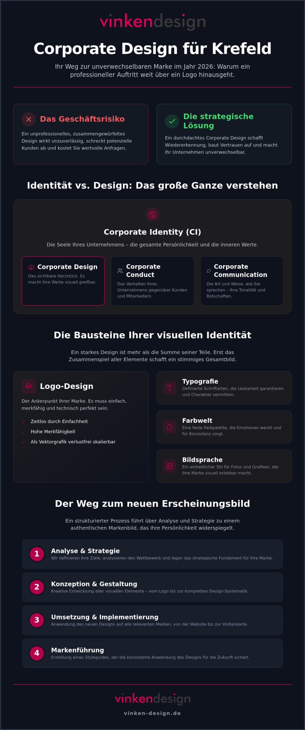 Corporate Design Krefeld: Ihr starkes Markenbild für 2026