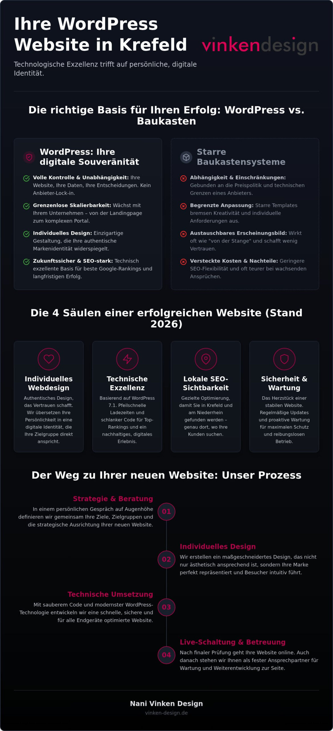 WordPress Agentur Krefeld: Maßgeschneiderte Websites mit Strategie & Seele