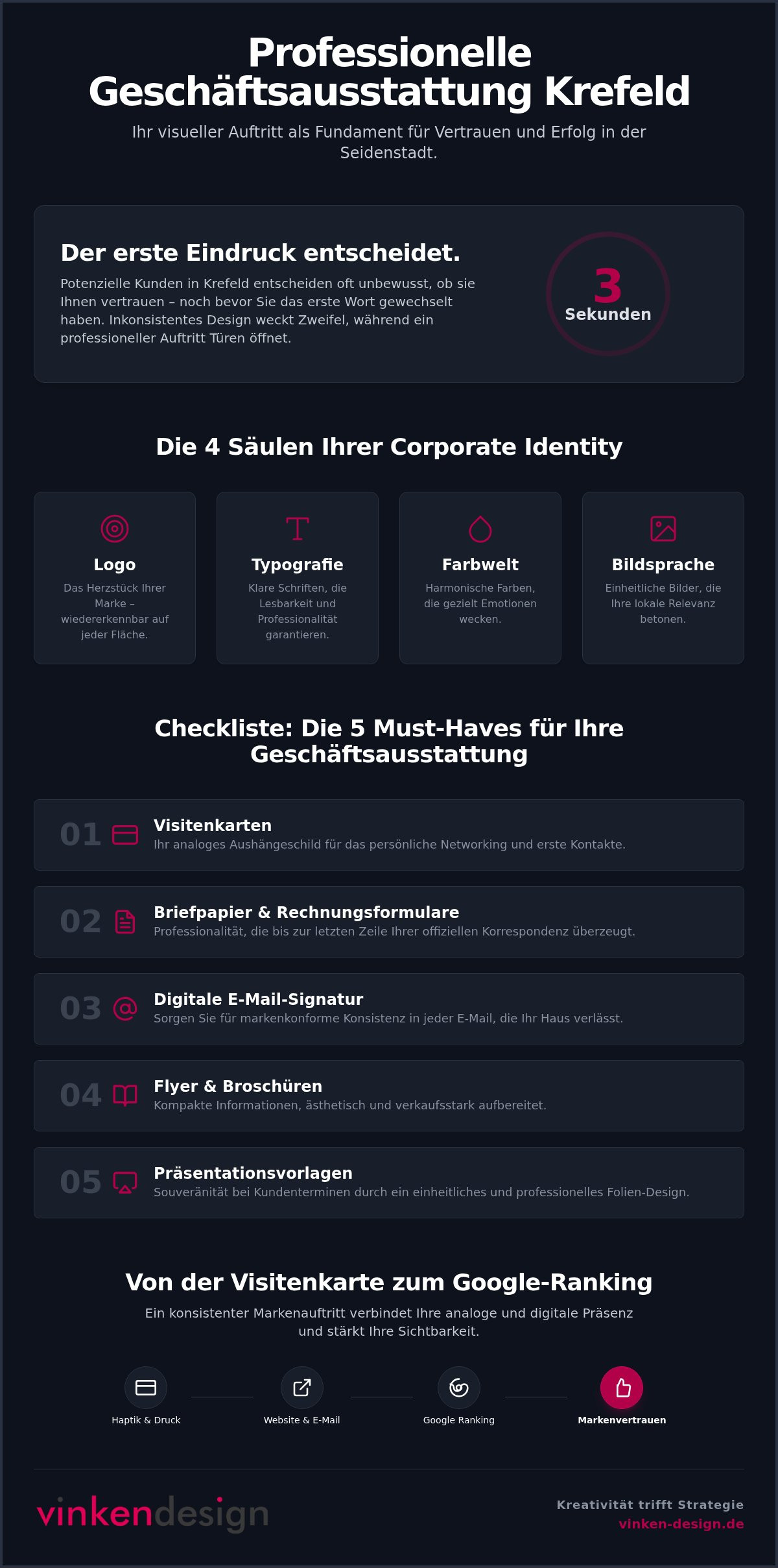 Geschäftsausstattung Krefeld: Ihr starker Auftritt mit Design & Strategie