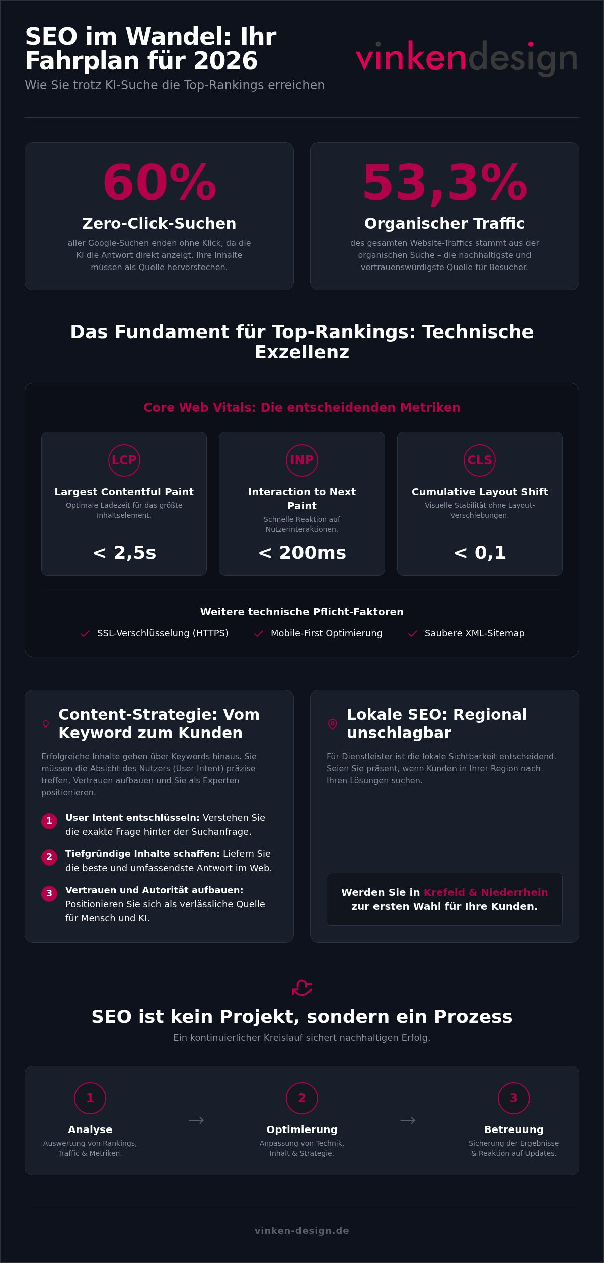 Website SEO verbessern 2026: Der ultimative Guide für mehr Sichtbarkeit