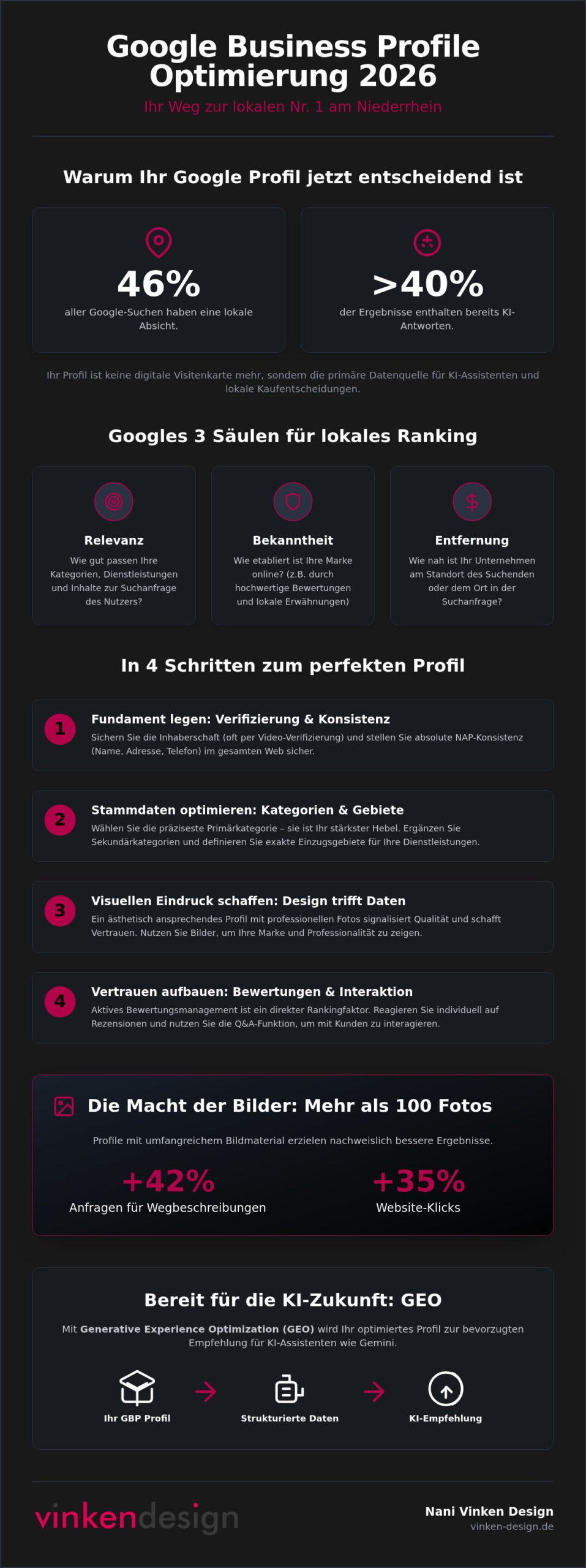 Google Business Profile Optimierung: Ihr Weg an die Spitze der lokalen Suche 2026
