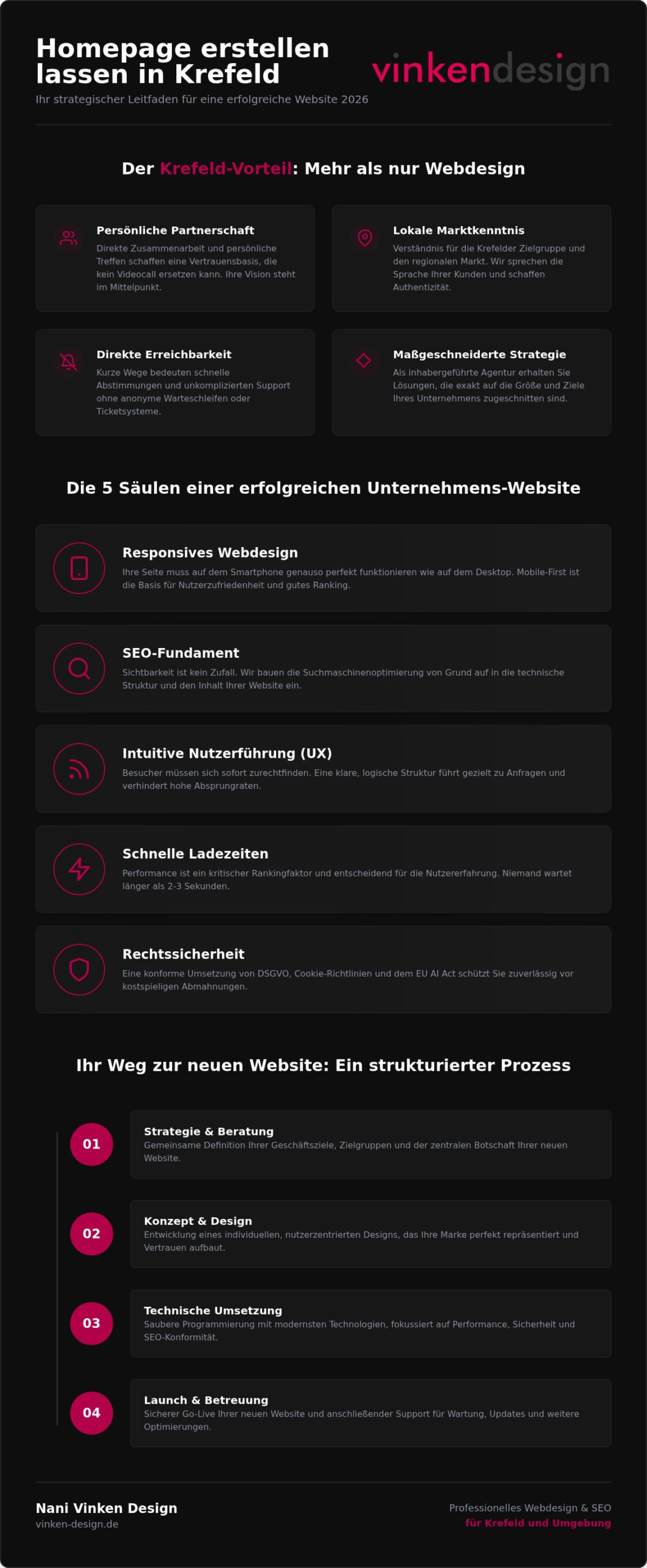 Homepage erstellen lassen in Krefeld: Ihr Leitfaden für 2026