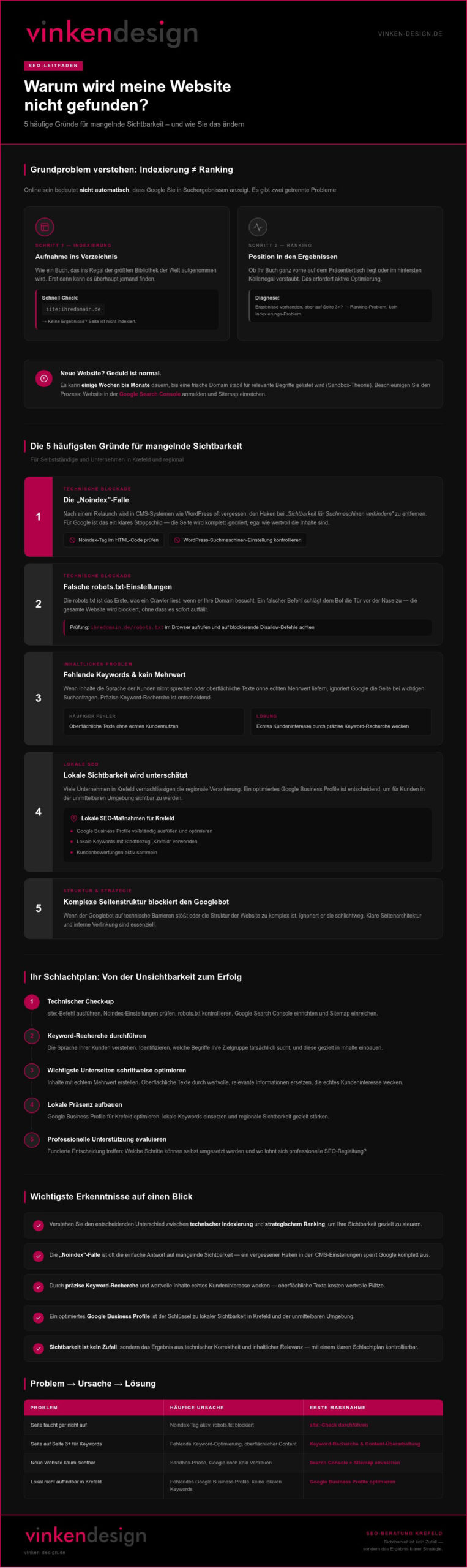 Warum wird meine Website nicht gefunden? Ursachen und Lösungen für Ihre Sichtbarkeit